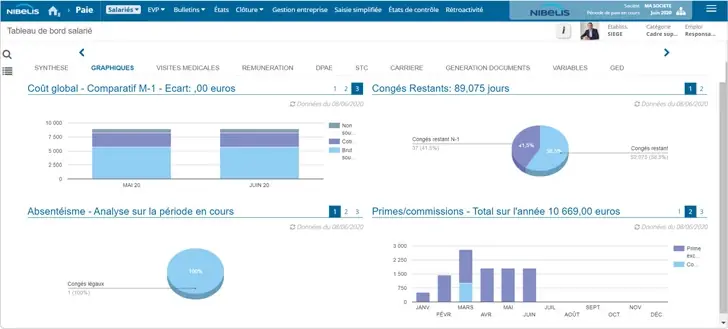 Capture d'écran du tableau de bord Nibelis pour le suivi de la paie externalisée